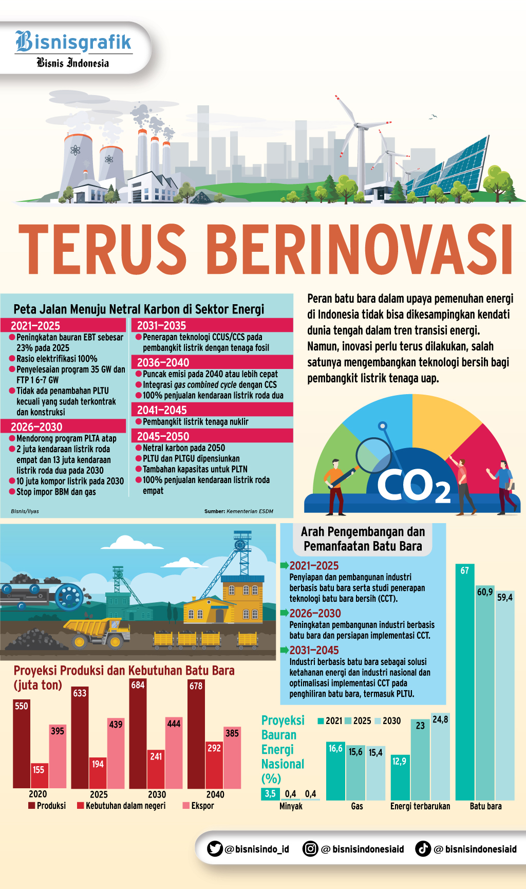 Meraba Potensi Bisnis Penyimpanan Karbon Di Indonesia